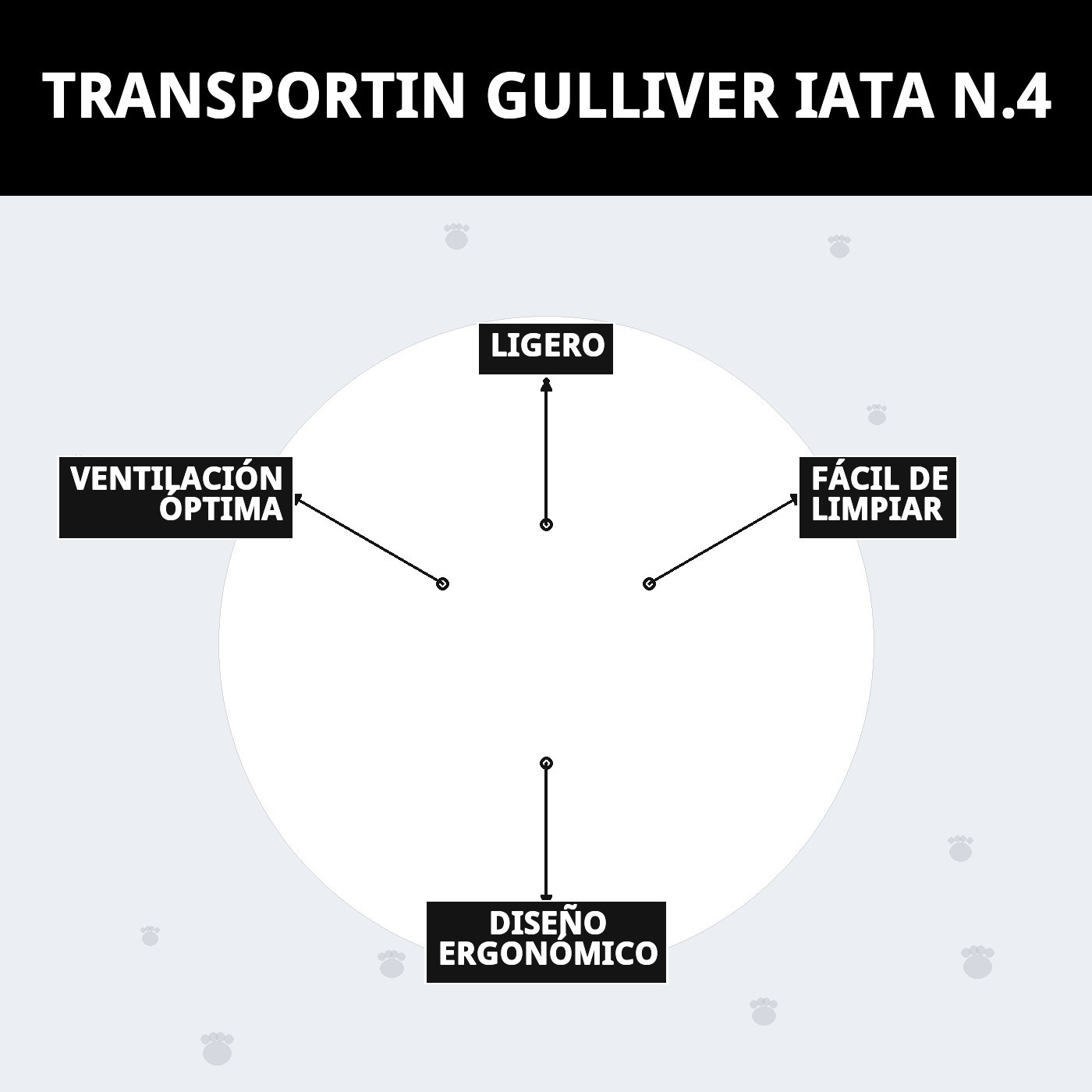 Transporteur Gulliver IATA N.4 — Foto 7