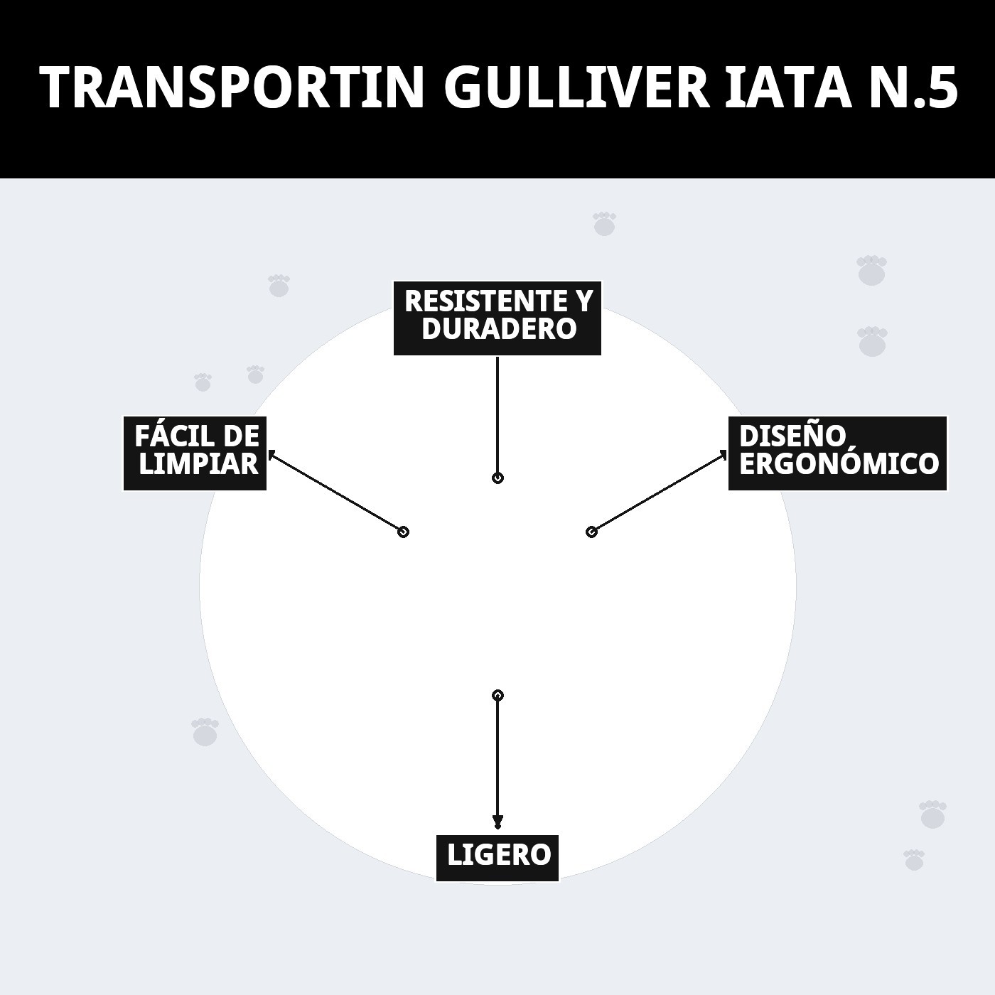 Transporteur Gulliver IATA N.5 — Foto 8