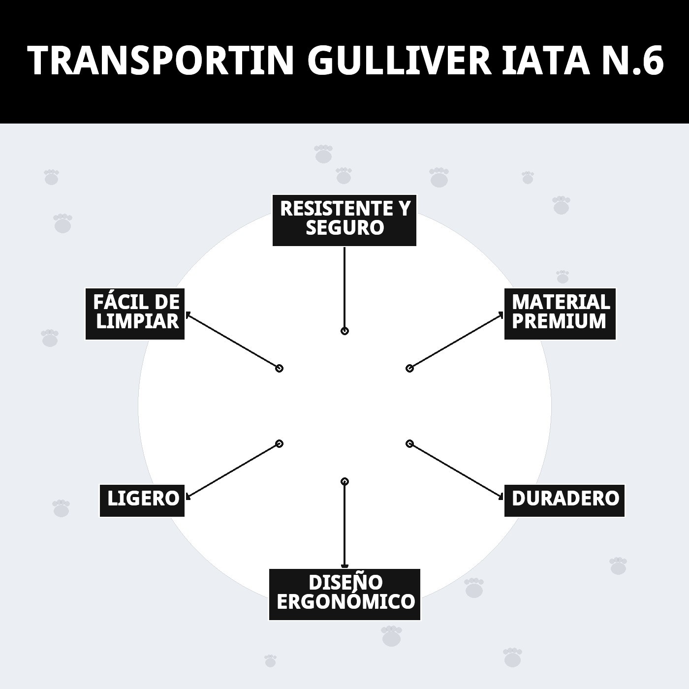 Transporteur Gulliver IATA N.6 — Foto 9