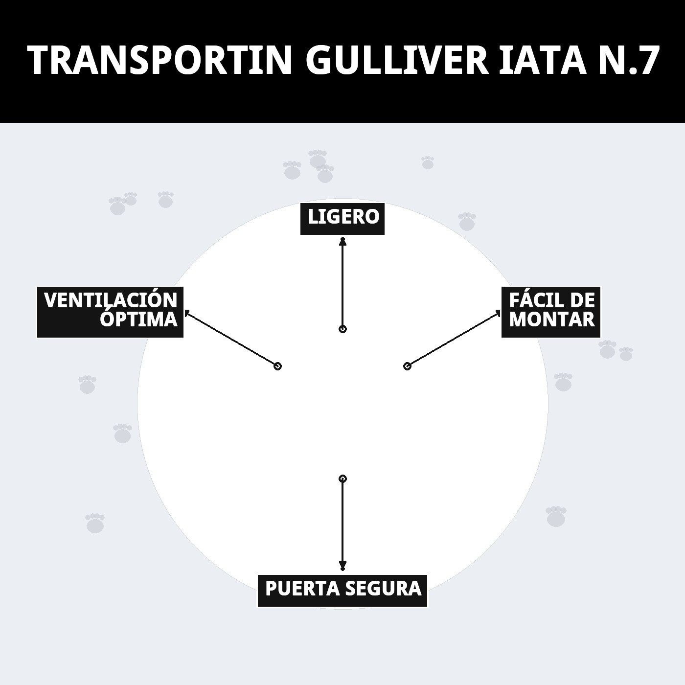 Transporteur Gulliver IATA N.7 — Foto 9